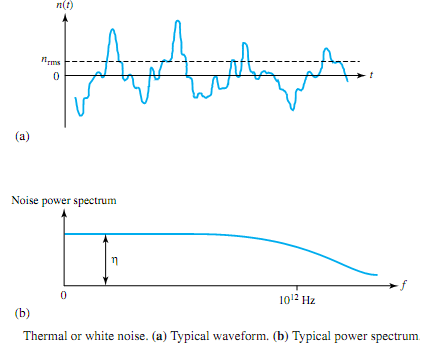 142_Illustrates typical thermal noise waveform.png